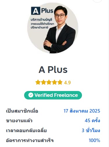 โปรไฟล์ A Plus Me บน Fastwork แสดงคะแนน 4.9 Verified Freelance ขายงานแล้ว 45 ครั้ง และอัตราทำงานสำเร็จ 100%